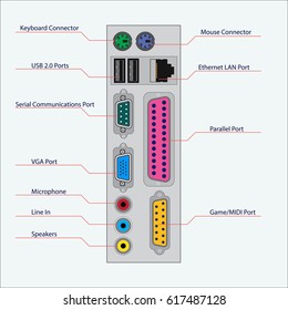 Back View Computer Unit Computer Ports Stock Vector (Royalty Free ...