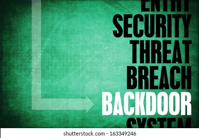 Backdoor Entry Computer Security Threat and Protection