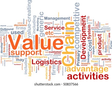 Background Concept Wordcloud Illustration Of Business Value Chain