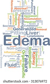 Background Concept Wordcloud Illustration Of Edema