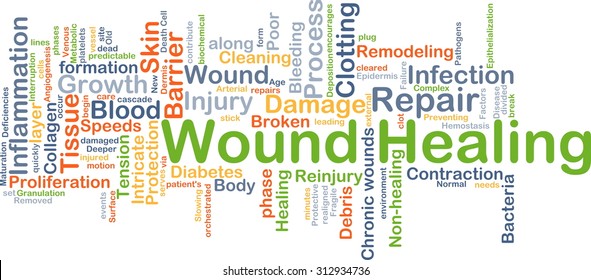 Background Concept Wordcloud Illustration Of Wound Healing