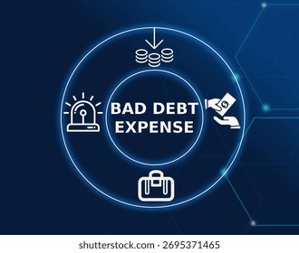 bad debt expense concept.Bad Debt Expense represents the cost of uncollectible accounts receivable for a business.