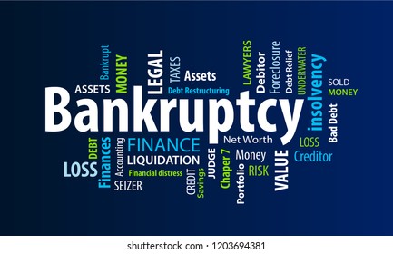 Bankruptcy Word Cloud