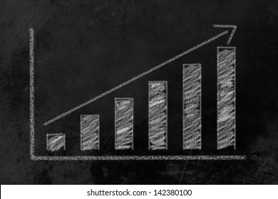A bar graph on a blackboard trend upwards