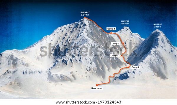Base camp and path to climb to the
top of Mount Everest, relief height, mountains. Lhotse, Nuptse.
Himalaya map. The highest mountain in the world. 3d
render