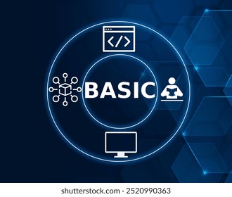 Basic acronym, short for Beginner Allpurpose Symbolic Instruction Code, is an early programming language that was designed to help non-technical users and students solve easy problems.