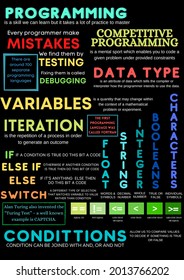 1,164 Basic programming language Images, Stock Photos & Vectors ...