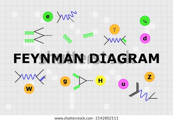 Basic elementary particles\
together with Feynman diagrams and the name of diagrams in the\
middle.