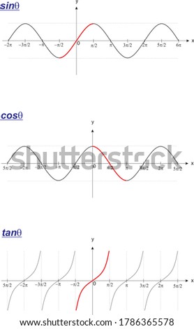 Basic mathematics theorem chart (sin , cos , tan)