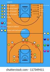 Basketball Court Player Iconsoffense Defenseideal Strategy Stock ...