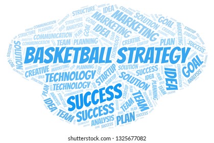 Basketball Strategy word cloud.