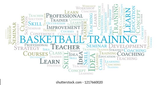 Basketball Training word cloud.