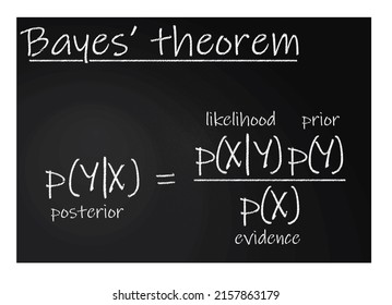 Bayes Theorem Formula In White On Black Chalkboard Background