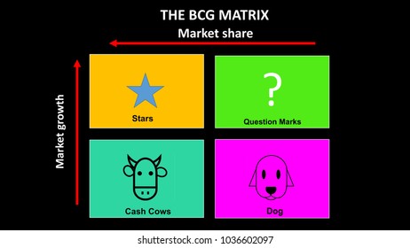 bcg matrix nintendo 2017