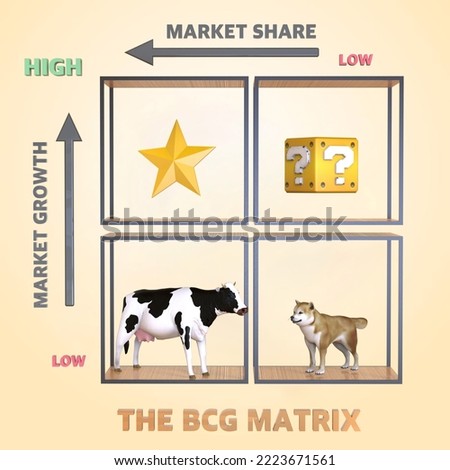 BCG Matrix - Star, Question marks, Cash cow and dog with Icons in a Matrix. 3d illustration