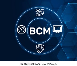 bcm benchmark.BCM acronym. A benchmark process for evaluating system performance.