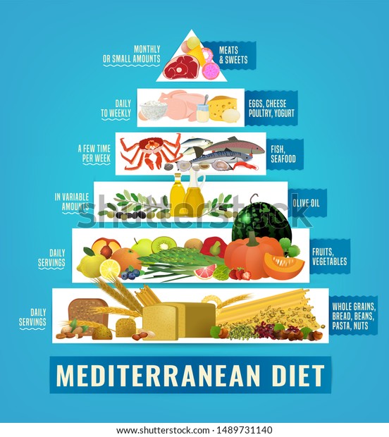 Beautiful Mediterranean Diet Image Modern Authentic Stock Illustration ...