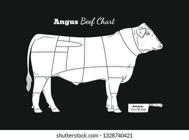 Black Angus Beef Chart