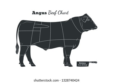 Beef Cow Bull Butcher Meat Shop Logotype Or Sign. Calf Angus Chart Isolated On White Background. Cattle Logo. Butchery Sign. Farm Symbol. Poultry. Black And White Emblem, Symbol, Silhouette. Stamp.