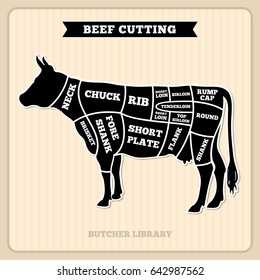 Beef, Cow Cuts Butcher Diagram. Placard With Section Cow, Illustration Of Cow Meat