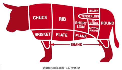 Brisket Beef Cut Chart