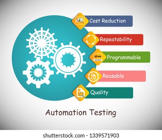 Benefits Advantages Software Automation Testing Icon Stock Illustration ...