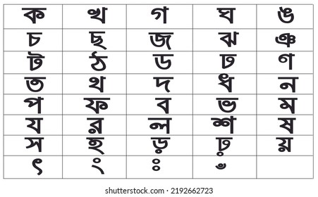 The Bengali Alphabet Or Bangla Alphabet Is The Alphabet Used To Write The Bengali Language And Is A Part Of The Bengali-Assamese Script, And Has Historically Been Used To Write Sanskrit Within Bengal.