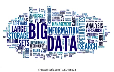 Big data concept in word tag cloud on white background