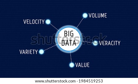 Big Data and the Five V Diagram Chart Words Mind Map