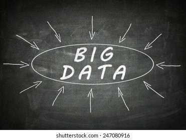 Big Data process information concept on black chalkboard.
