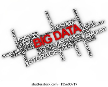 Big Data Word Cloud Over White Background