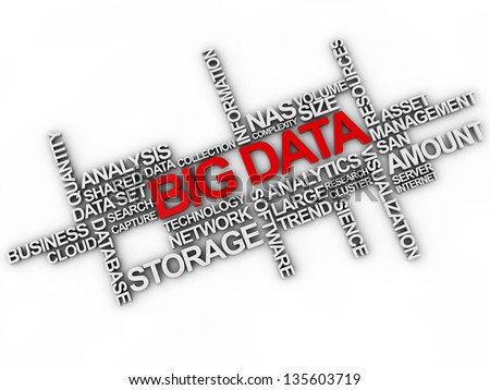 big data word cloud over white background