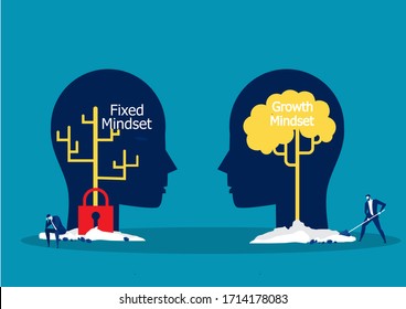 Big Head Human Think Growth Mindset Different Fixed Mindset Concept