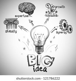  The Big Idea Diagram