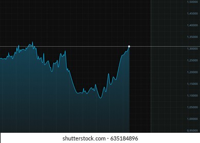 Binary Option Chart With Price Line And Expiration Line.