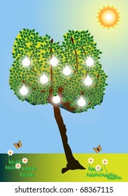 Bioenergy
