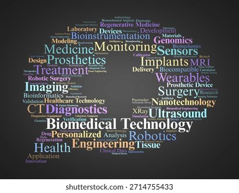 Biomedical Technology Word Cloud. Highlighting key terms in medical devices, diagnostics, treatment, AI, and innovations improving healthcare and patient monitoring.