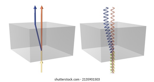 Birefringence Illustration, Calcite Crystal, Polarization, 3D Rendering