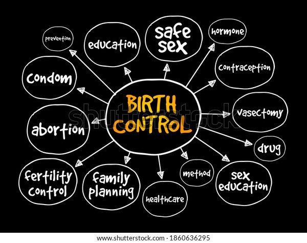 birth-control-mind-map-concept-presentations-1860636295