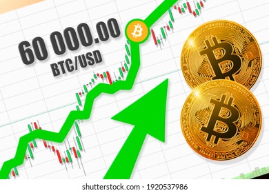 What is the current price of bitcoin in us dollars