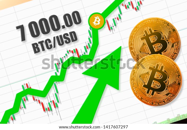 Cambio di valuta da 7000 Bitcoin a Dollaro Americano
