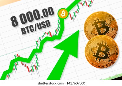 8000 bitcoin value