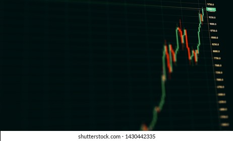 Blockchain Stock Price Chart