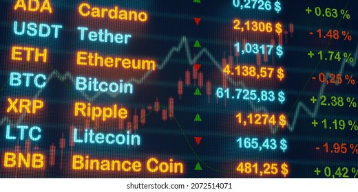 Bitcoin, Ripple and other crypto currencies on a trading screen with prices and charts. 3D illustration