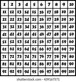 Number Chart 1 60