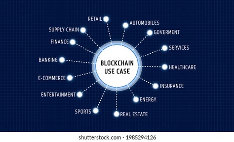 Blockchain Use Case Diagram Chart Word List Mind Map