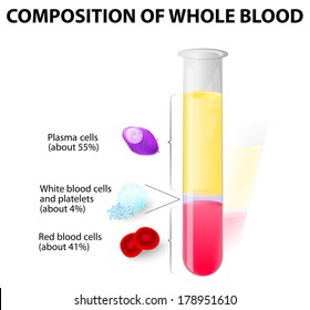 Blood Plasma Images Stock Photos Vectors Shutterstock