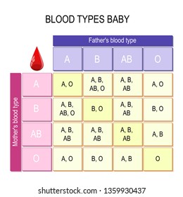 Blood Genetics Chart