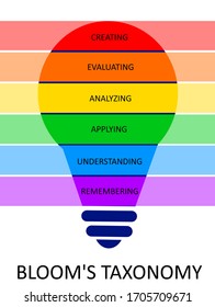 Bloom's Taxonomy In Colorful Light Bulb