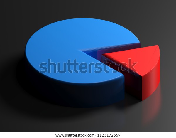 A blue pie chart with a red slice cut away -\
3D rendering\
illustration